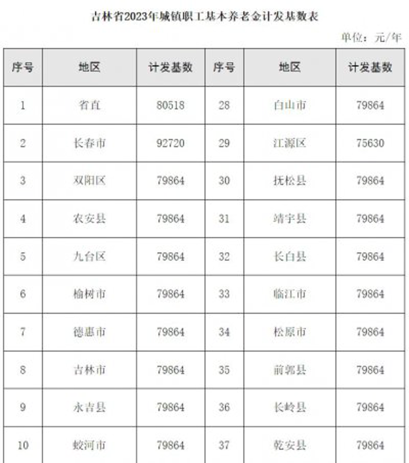 九台招聘信息解读：如何抓住机遇，实现职业跃升？