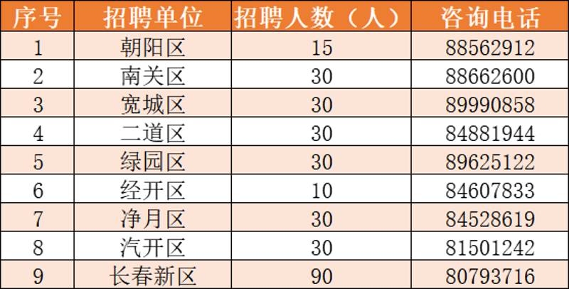 九台最新招聘：抓住机会，开启职业生涯新篇章
