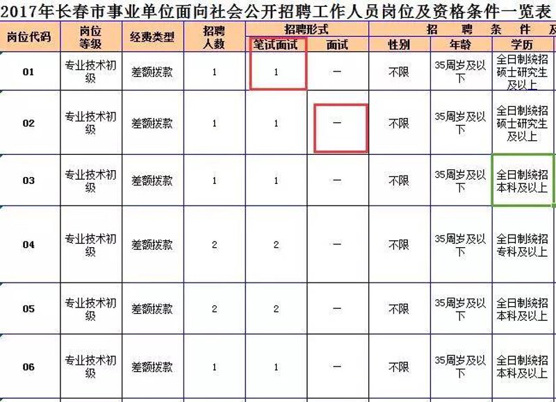 九台事业单位招聘