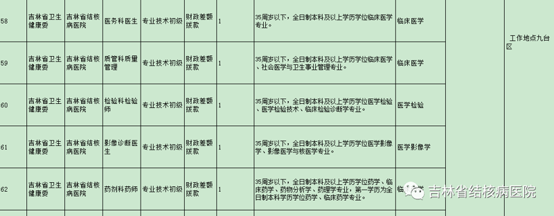 九台找工作：如何在求职路上走得更稳？